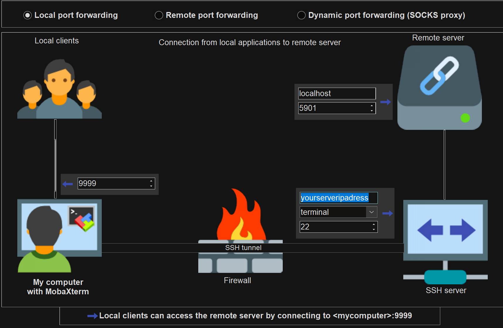 SSH Tunnel Setup 2